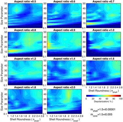 Computation of Optical Properties of Core-Shell Super-Spheroids Using a GPU Implementation of the Invariant Imbedding T-Matrix Method